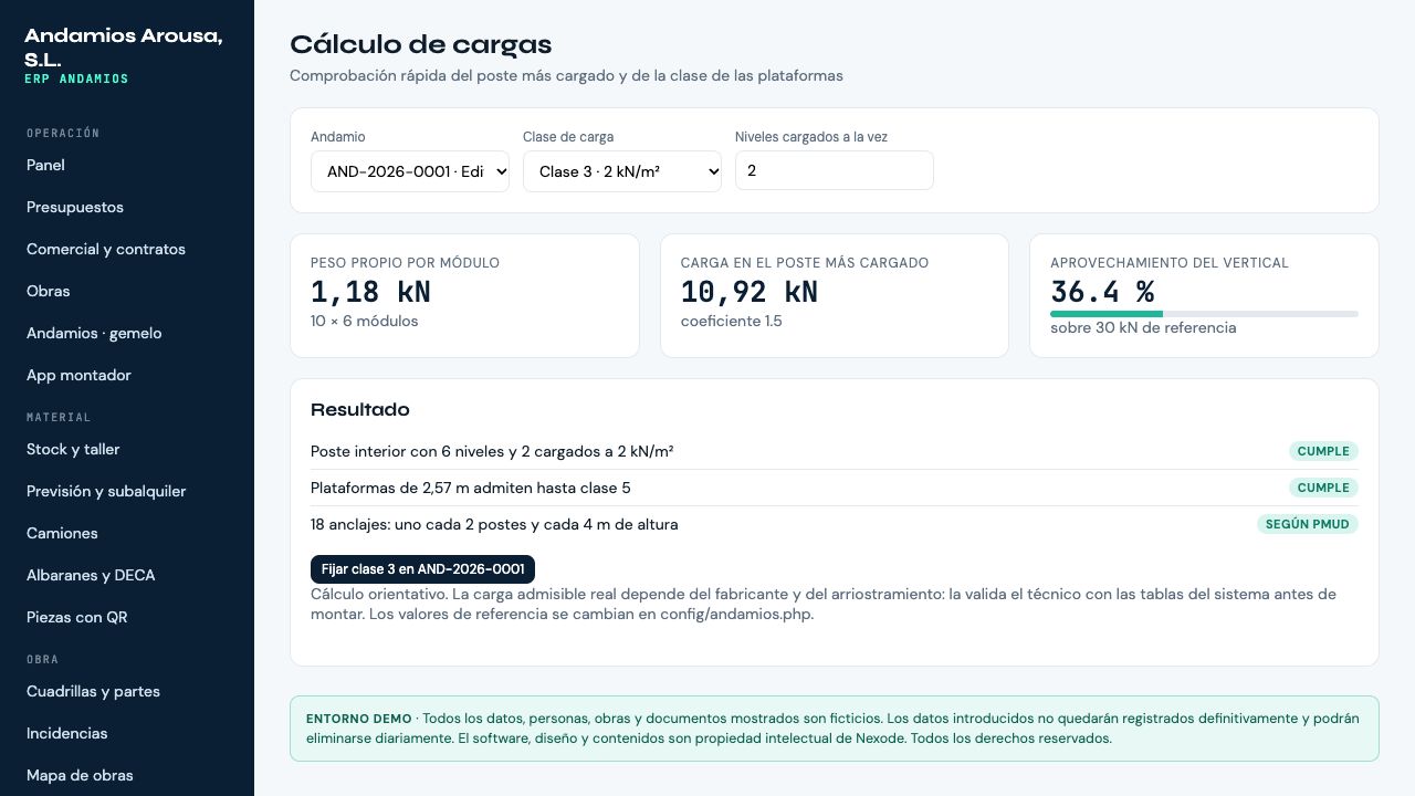 Cálculo de cargas en Andamios