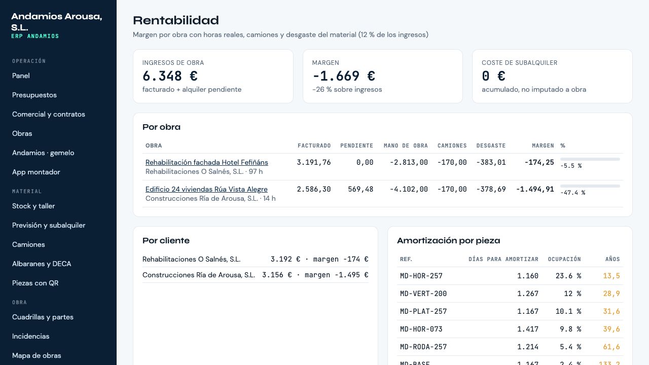 Rentabilidad por obra en Andamios