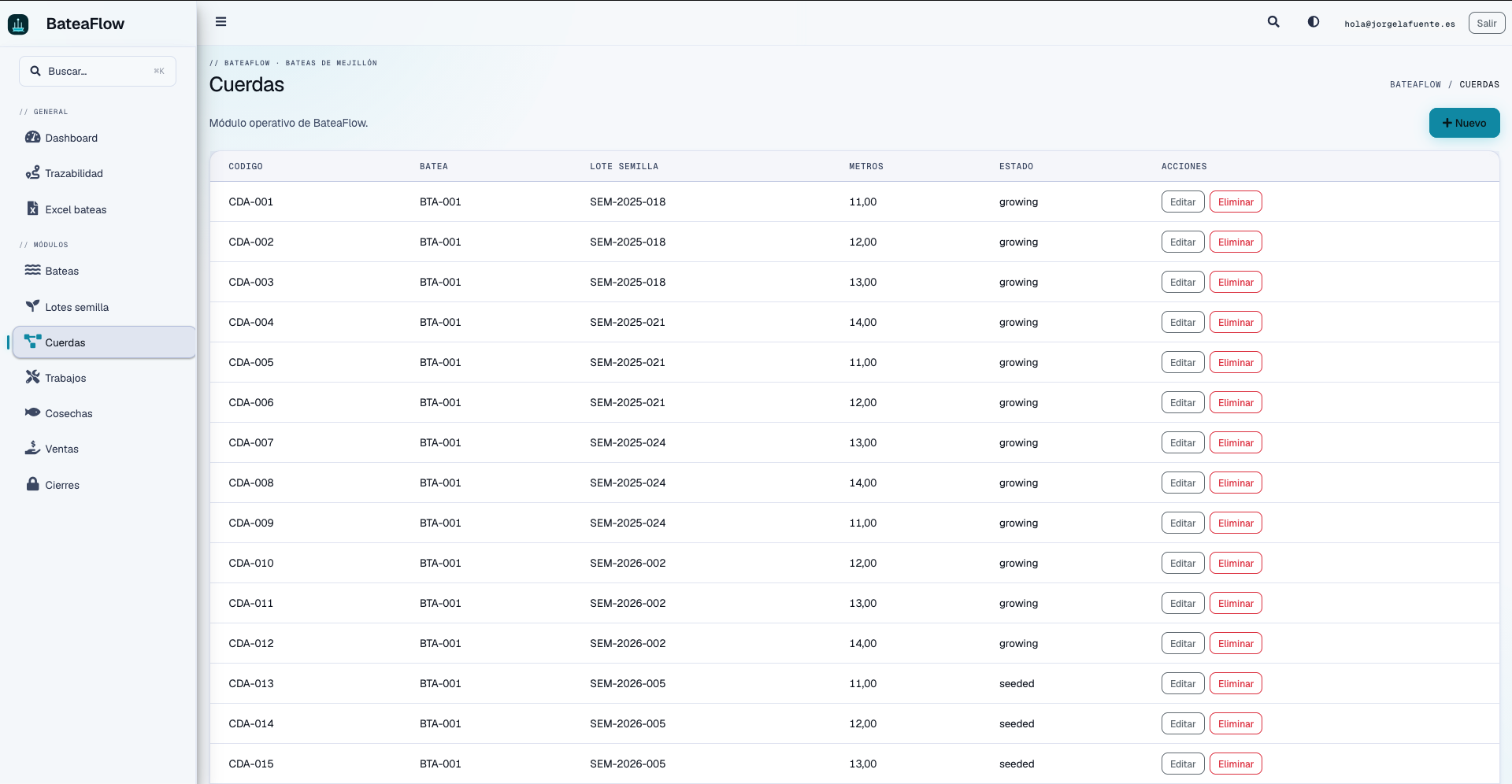 Cuerdas y trazabilidad en BateaFlow