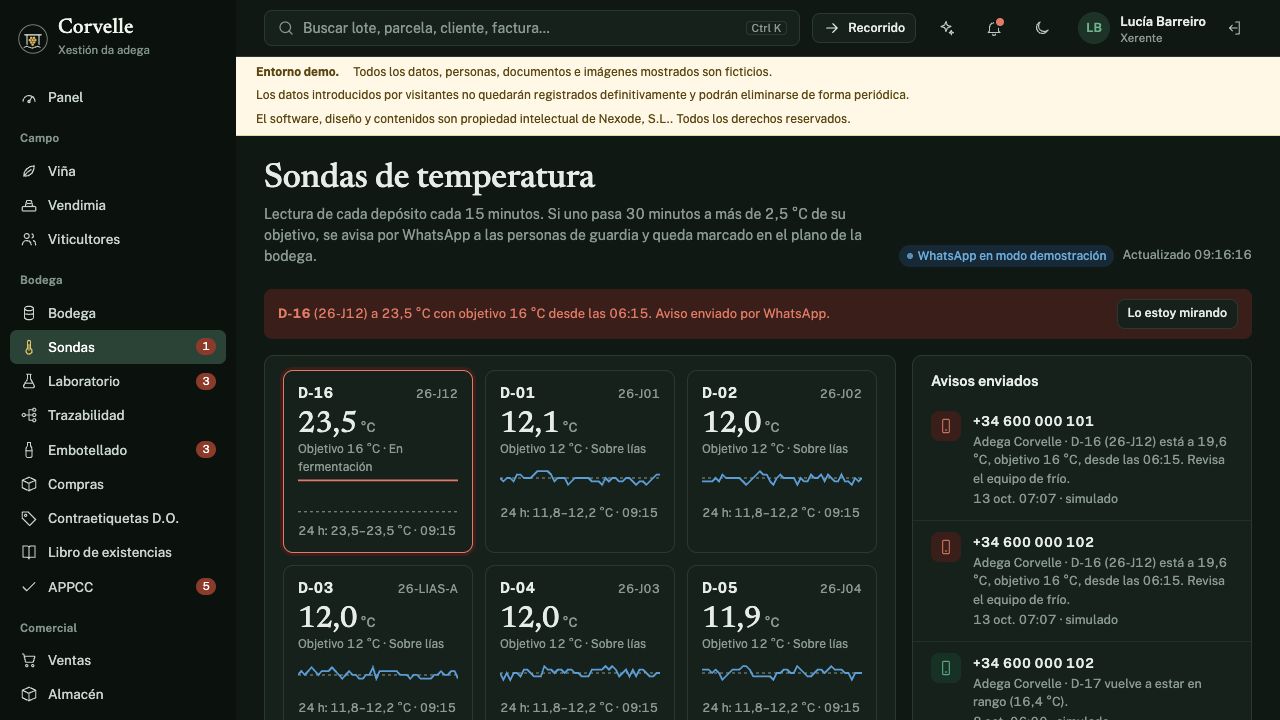 Temperatura y alertas en Bodega