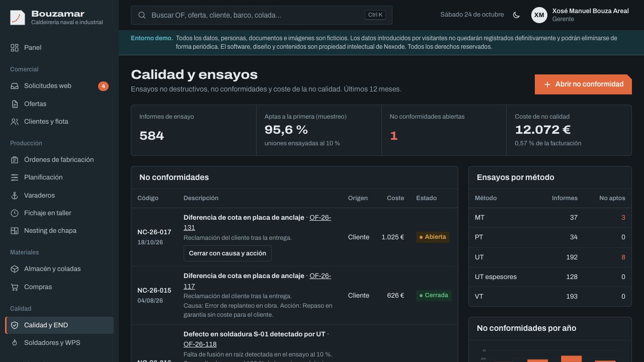 Calidad y ensayos en Calderería