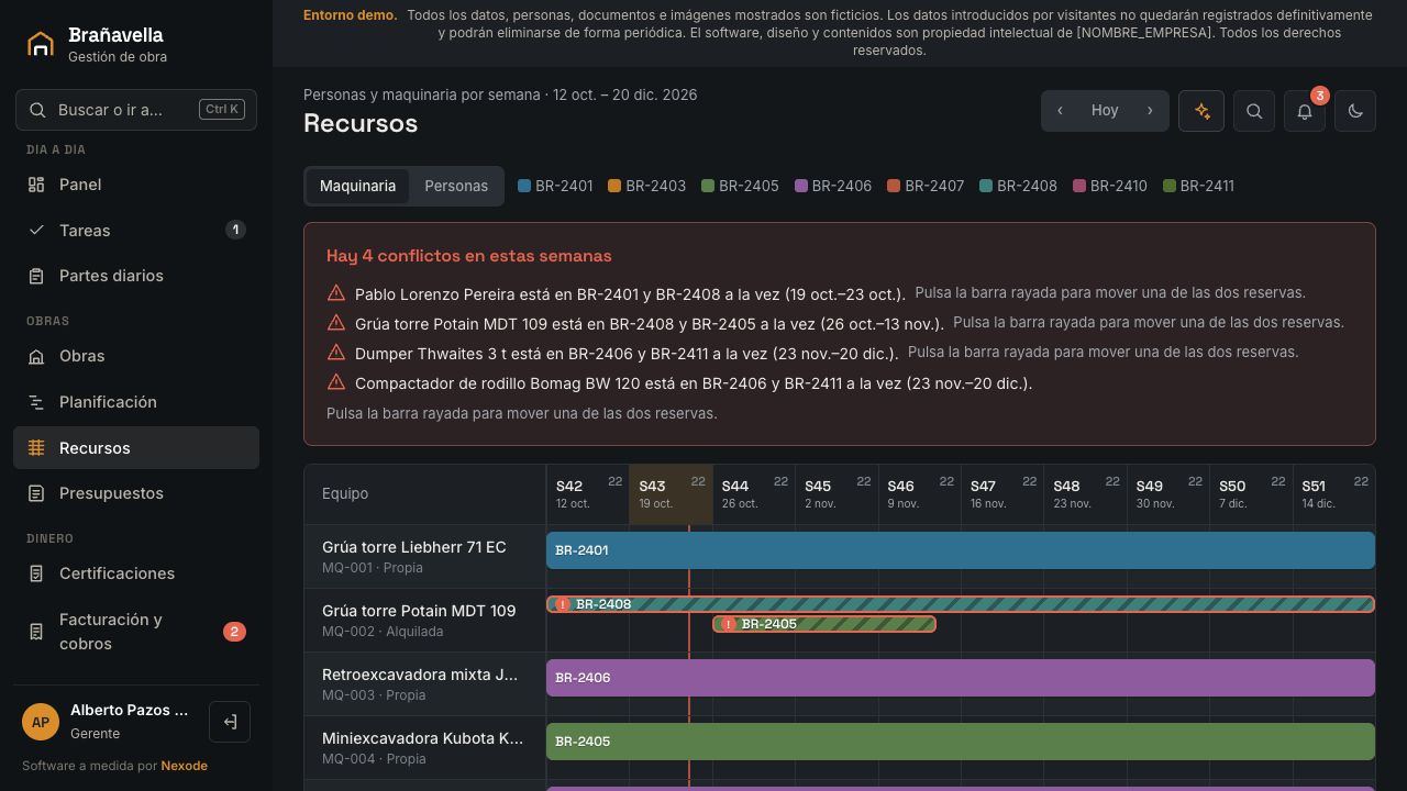 Personas y maquinaria en Construcción