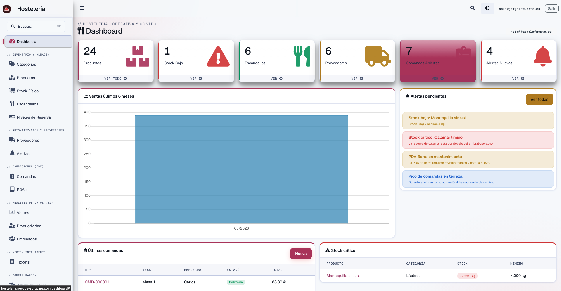 Panel de control en Hostelería