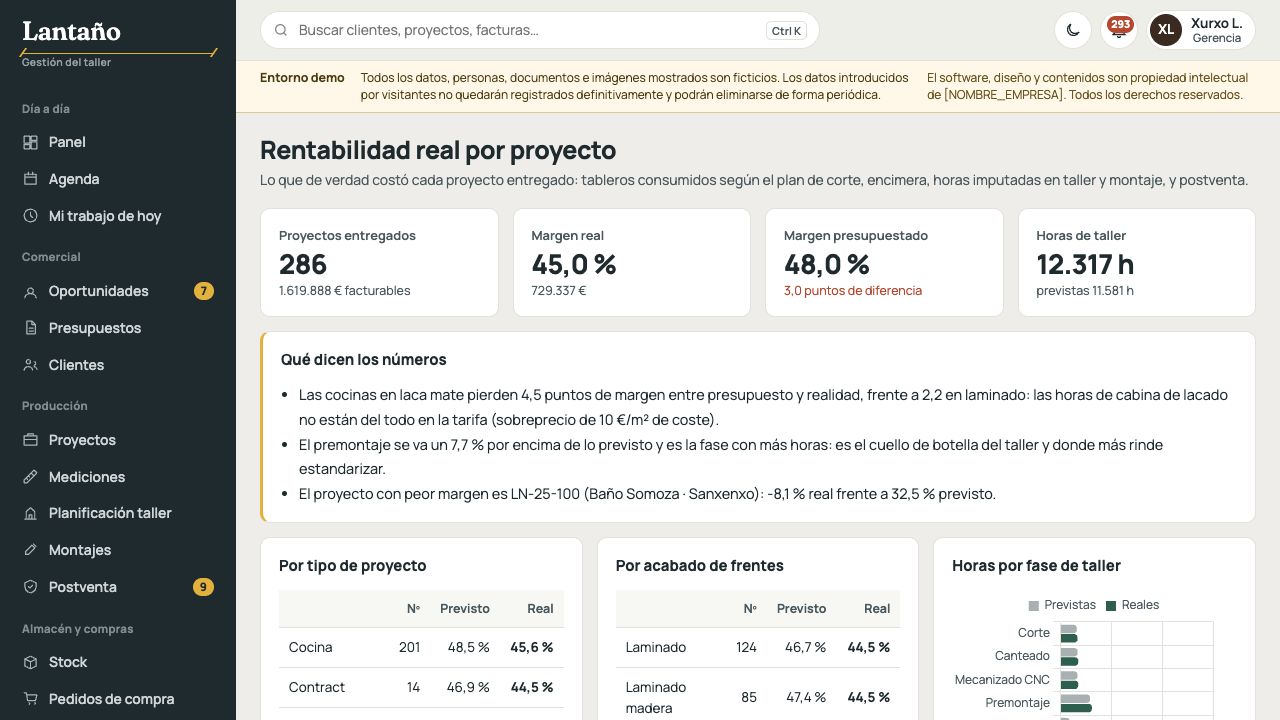 Rentabilidad real en Mueblería